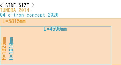 #TUNDRA 2014- + Q4 e-tron concept 2020